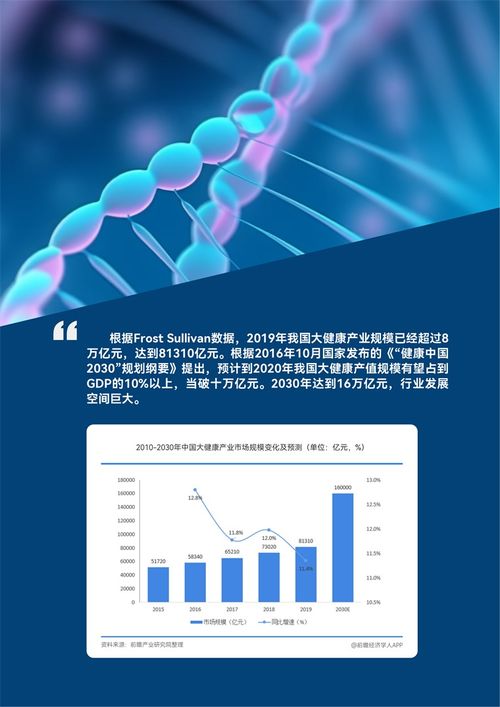 合成生物技術(shù)引領(lǐng)全球大健康產(chǎn)業(yè)變革 研發(fā)突破與未來展望